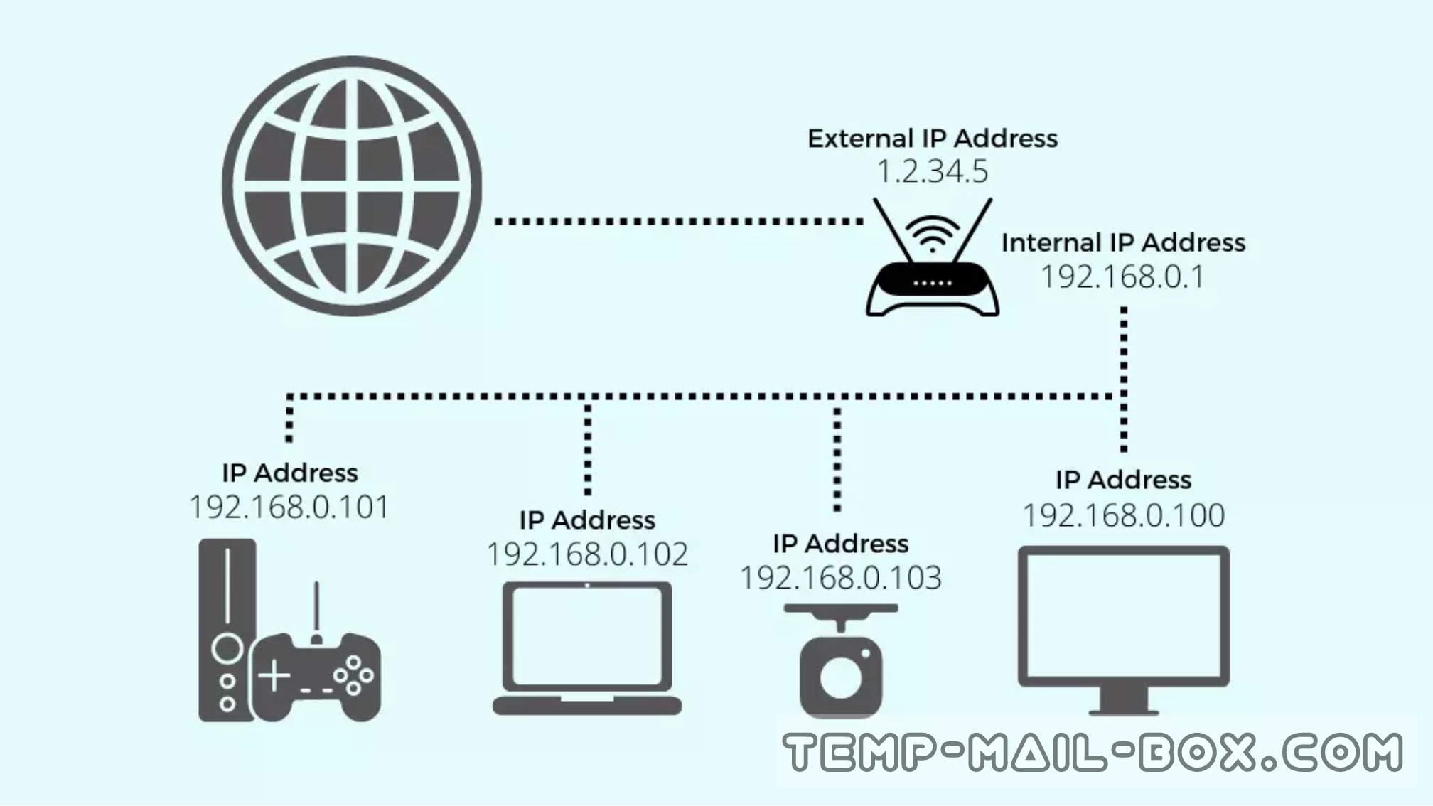 Що ваш IP-адреса може розповісти про вас?