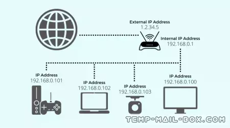 Що ваш IP-адреса може розповісти про вас?